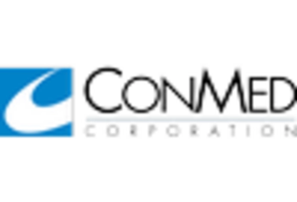 India Radiofrequency Ablation Devices Market key player