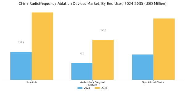 China Radiofrequency Ablation Devices Market Segment Image 2