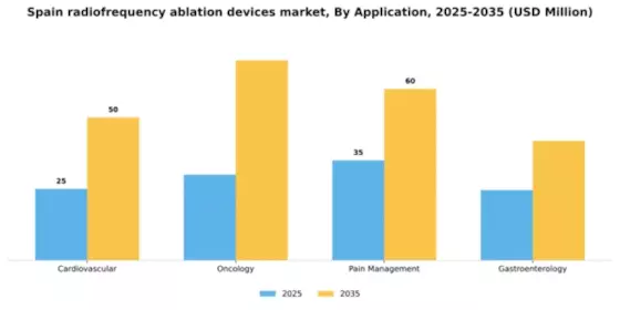 Spain Radiofrequency Ablation Devices Market Segment Image 0