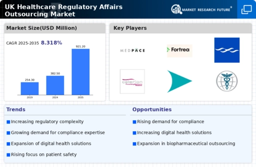 UK Healthcare Regulatory Affairs Outsourcing Market Infographic