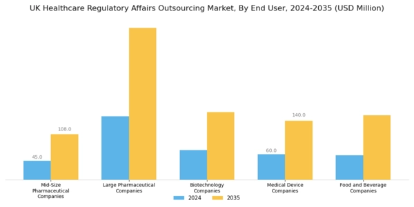UK Healthcare Regulatory Affairs Outsourcing Market Segment Image 1