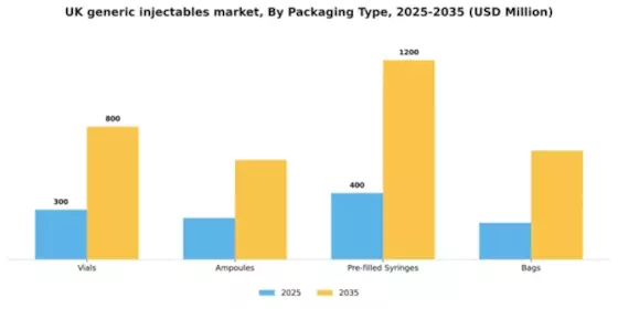 UK Generic Injectables Market Segment Image 1