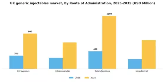 UK Generic Injectables Market Segment Image 2