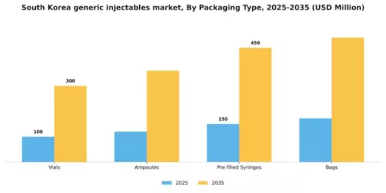 South Korea Generic Injectables Market Segment Image 1