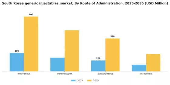 South Korea Generic Injectables Market Segment Image 2