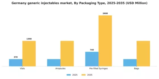 Germany Generic Injectables Market Segment Image 1