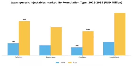 Japan Generic Injectables Market Segment Image 0