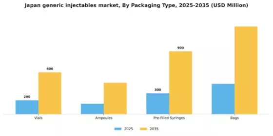 Japan Generic Injectables Market Segment Image 1
