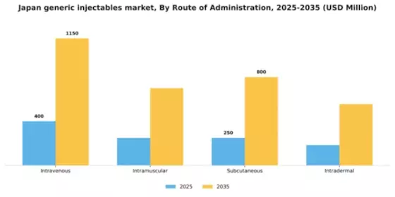 Japan Generic Injectables Market Segment Image 2