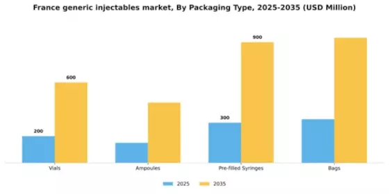 France Generic Injectables Market Segment Image 1