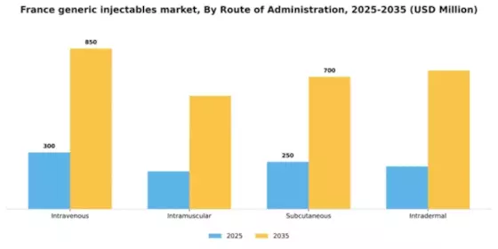 France Generic Injectables Market Segment Image 2