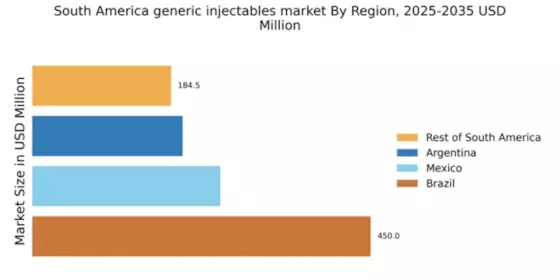South America Generic Injectables Market Regional Image