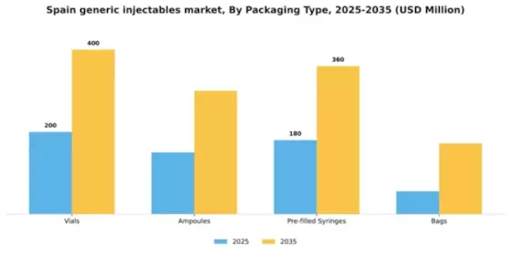Spain Generic Injectables Market Segment Image 1