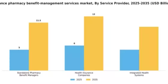 France Pharmacy Benefit Management Services Market Segment Image 2