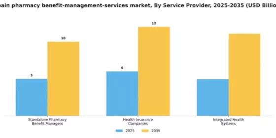 Spain Pharmacy Benefit Management Services Market Segment Image 2