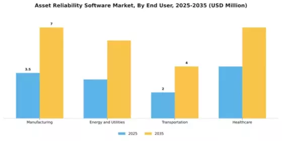 Asset Reliability Software Market Segment Image 2