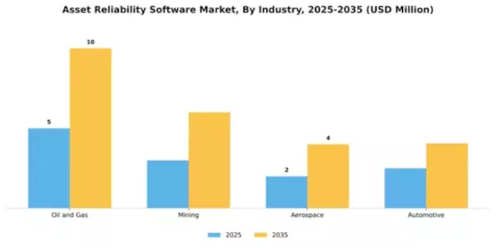 Asset Reliability Software Market Segment Image 3
