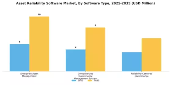 Asset Reliability Software Market Segment Image 4