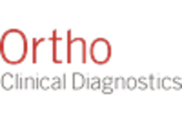 Italy Hepatitis Test Solution Diagnosis Market key player