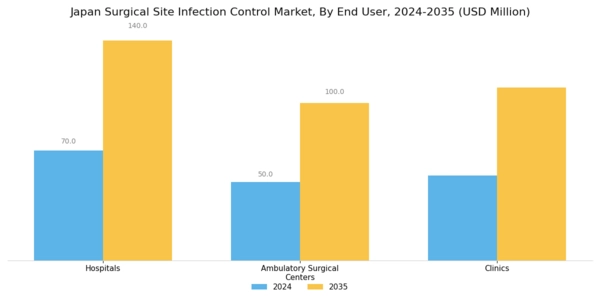 Japan Surgical Site Infection Control Market Segment Image 1