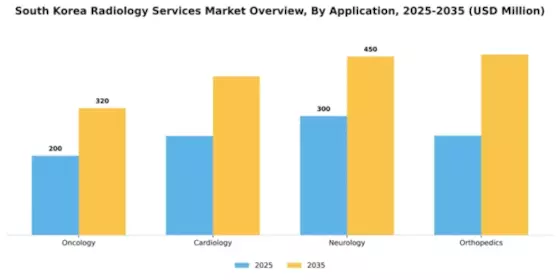 South Korea Radiology Services Market Segment Image 0