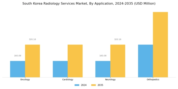 South Korea Radiology Services Market Segment Image 3