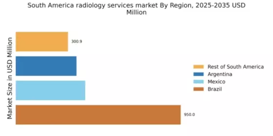 South America Radiology Services Market Regional Image