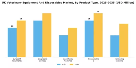 UK Veterinary Equipment Disposables Market Segment Image 4