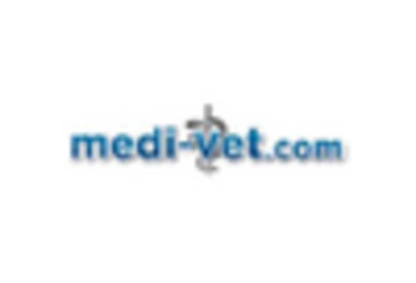 UK Veterinary Equipment Disposables Market key player