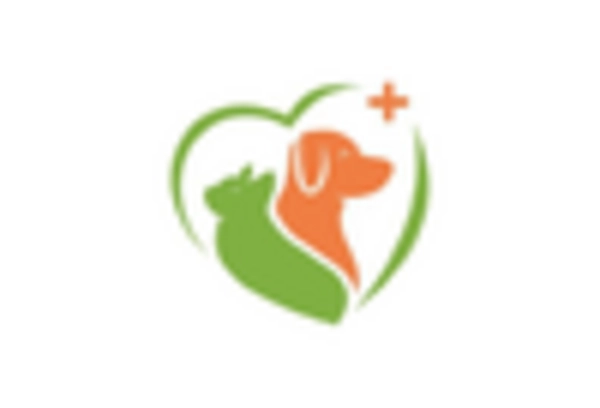 UK Veterinary Equipment Disposables Market key player