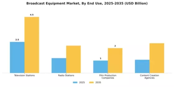 Broadcast Equipment Market Segment Image 1