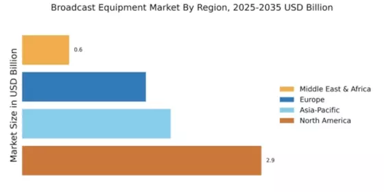 Broadcast Equipment Market Regional Image