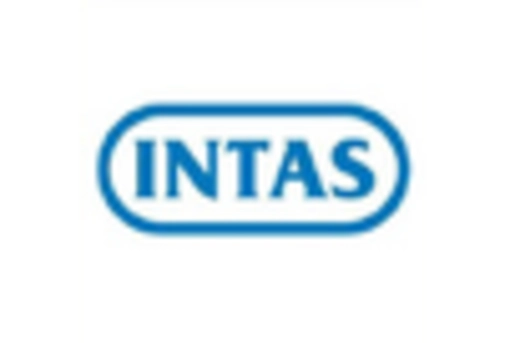 India Veterinary Equipment Disposables Market key player