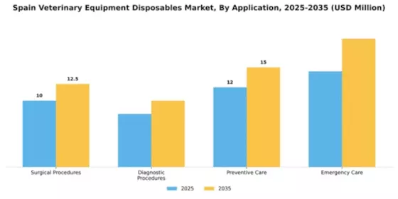 Spain Veterinary Equipment Disposables Market Segment Image 0