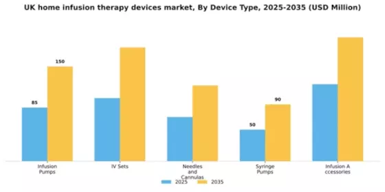 UK Home Infusion Therapy Devices Market Segment Image 1