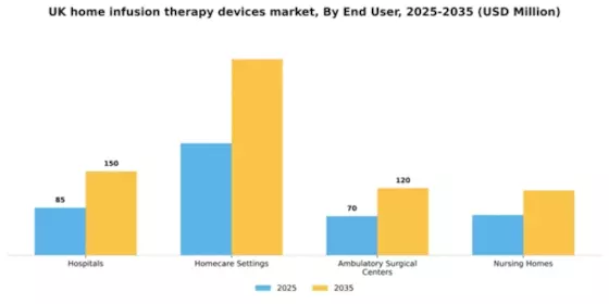 UK Home Infusion Therapy Devices Market Segment Image 2