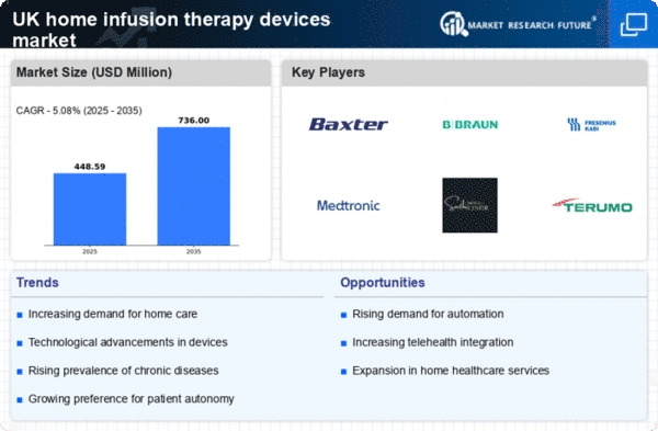 UK Home Infusion Therapy Devices Market Infographic