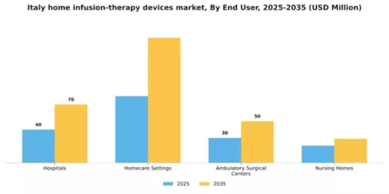 Italy Home Infusion Therapy Devices Market Segment Image 2
