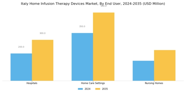Italy Home Infusion Therapy Devices Market Segment Image 2
