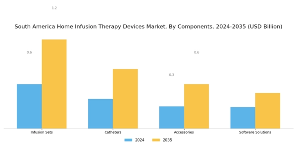 South America Home Infusion Therapy Devices Market Segment Image 3
