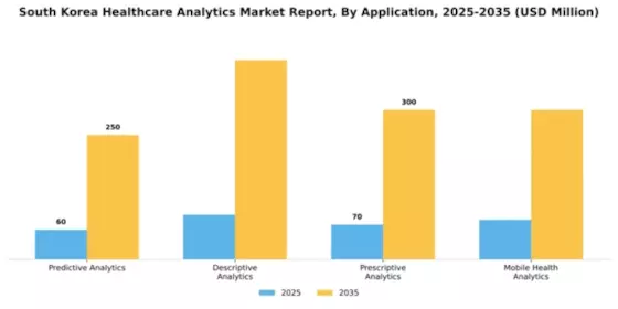 South Korea Healthcare Analytics Market Segment Image 0