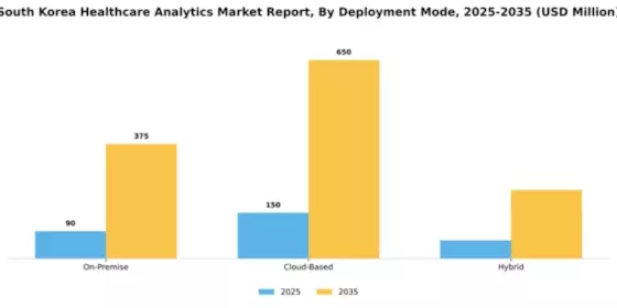 South Korea Healthcare Analytics Market Segment Image 2