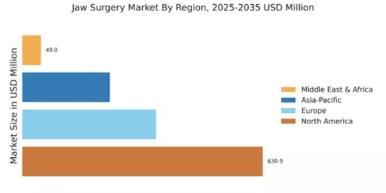 Jaw Surgery Market Regional Image
