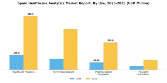 Spain Healthcare Analytics Market Segment Image 3