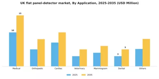 UK Flat Panel Detector Market Segment Image 0