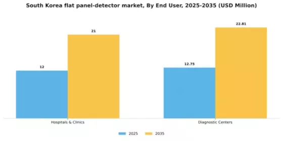 South Korea Flat Panel Detector Market Segment Image 1