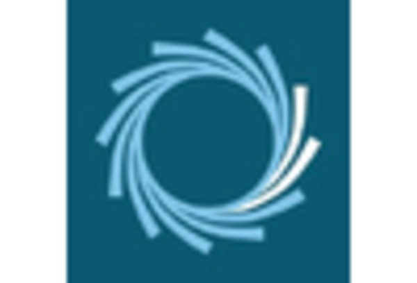 UK Nanobiosensors Healthcare Market key player