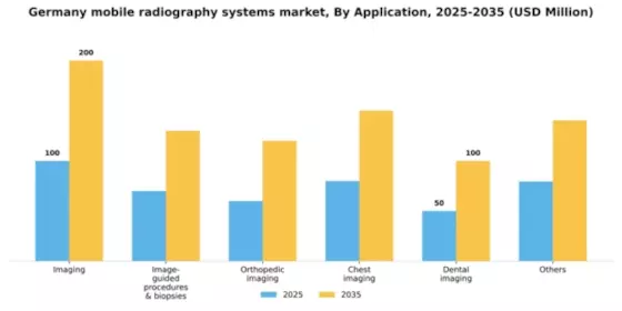 Germany Mobile Radiography Systems Market Segment Image 0