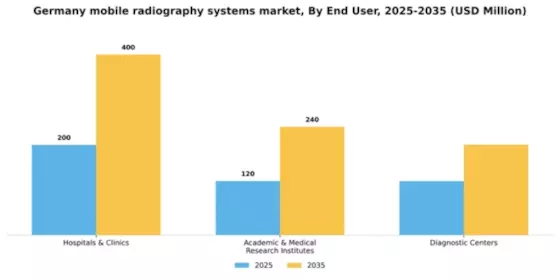 Germany Mobile Radiography Systems Market Segment Image 1