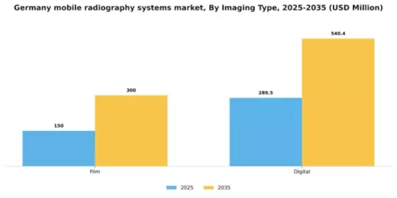 Germany Mobile Radiography Systems Market Segment Image 2